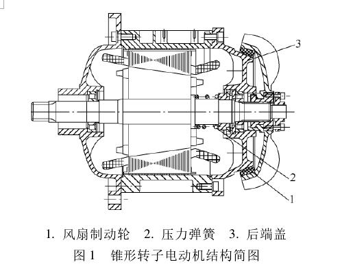 錐形轉(zhuǎn)子電機(jī)結(jié)構(gòu)簡(jiǎn)圖